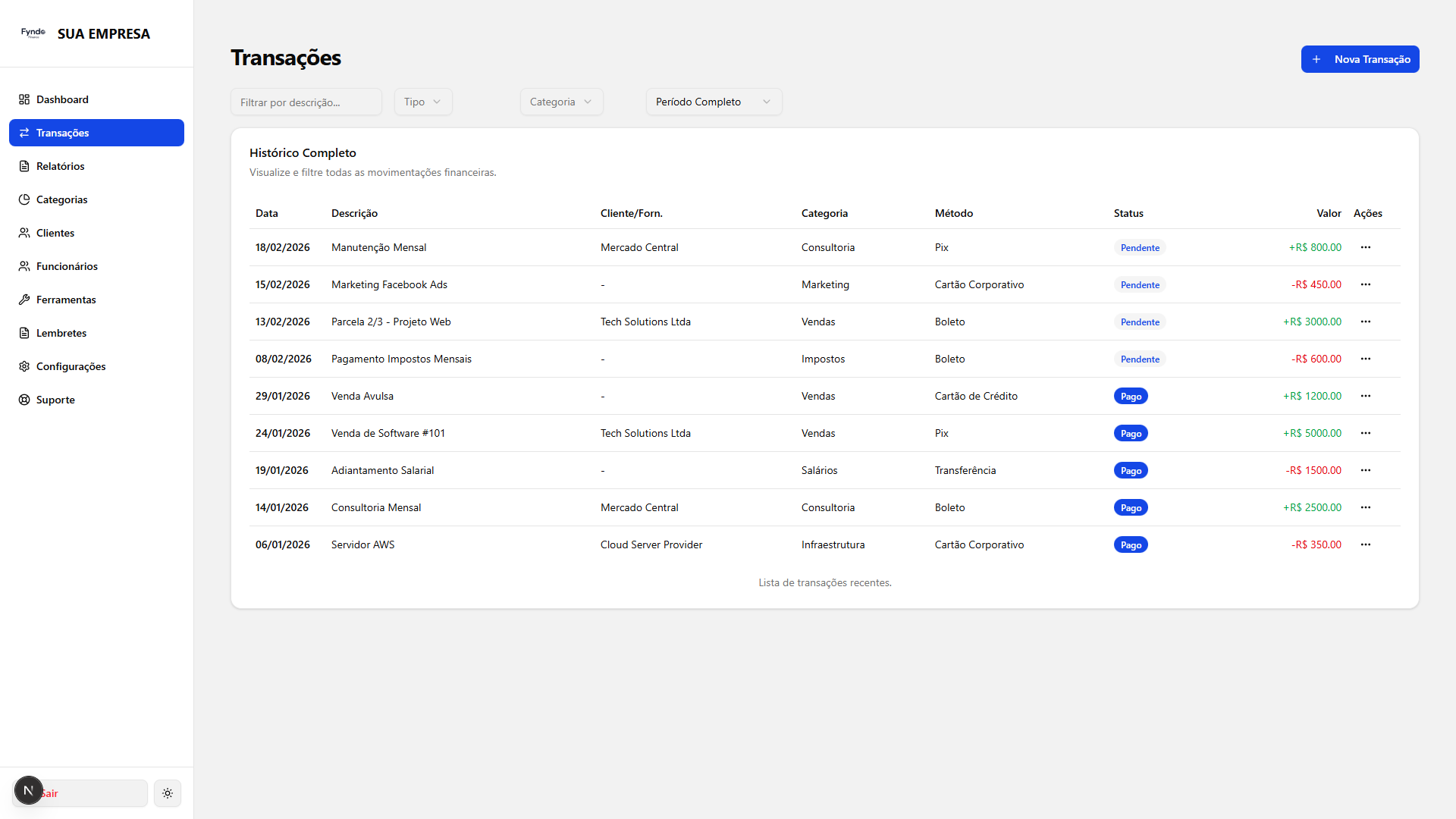 Fyndo Finance Tela 7